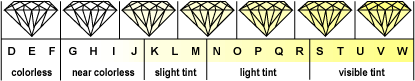 diamond-color