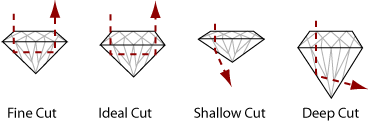 diamond-cut